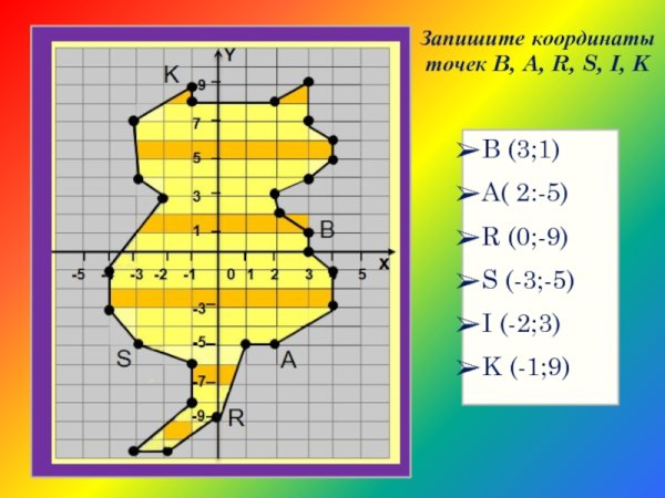 Фигуры по координатам