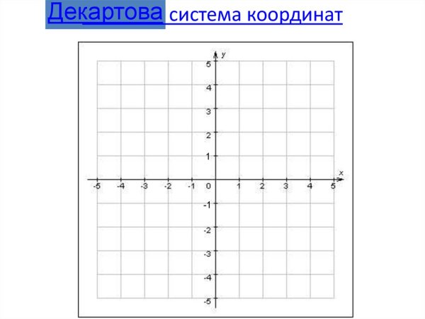 Координата я плоскость