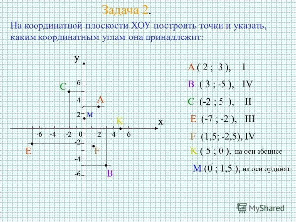 Система координат с точками