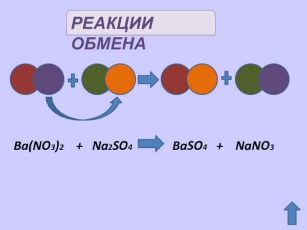 Условие протекания ионно обменных реакций