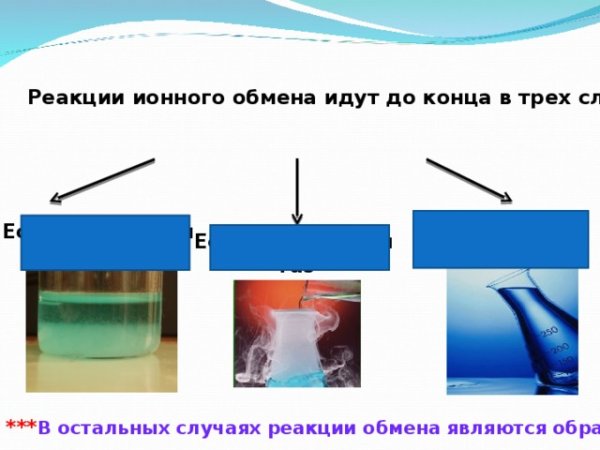 Реакции замещения реакция обмена соединения и разложения