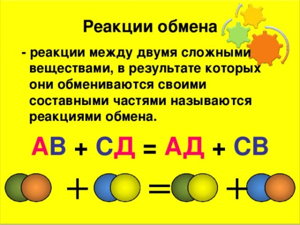 Схема реакции соединения разложения