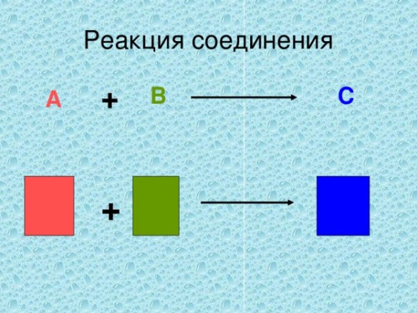 Реакция соединения химия