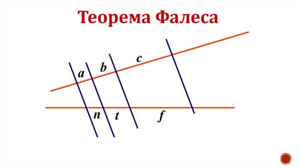 Теорема Фалеса пример