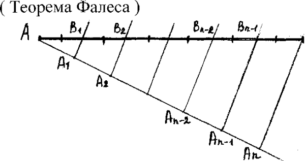 Теорема Фалеса презентация