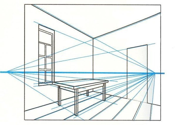 Перспектива с двумя точками схода интерьер