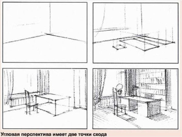 Угловая перспектива с двумя точками схода