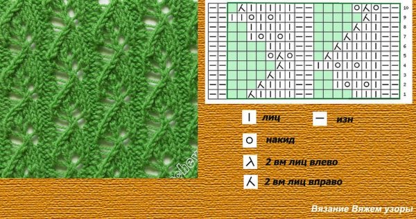 Чешуйчатые узоры спицами