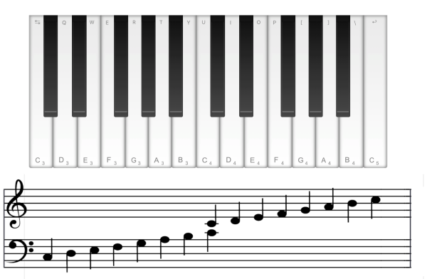 Нарисовать клавиши фортепиано