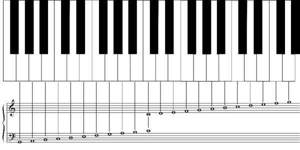 Клавиатура фортепиано для детей