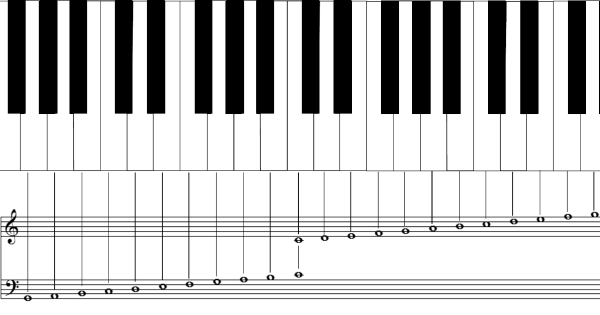Piano Keyboard 1 Octave