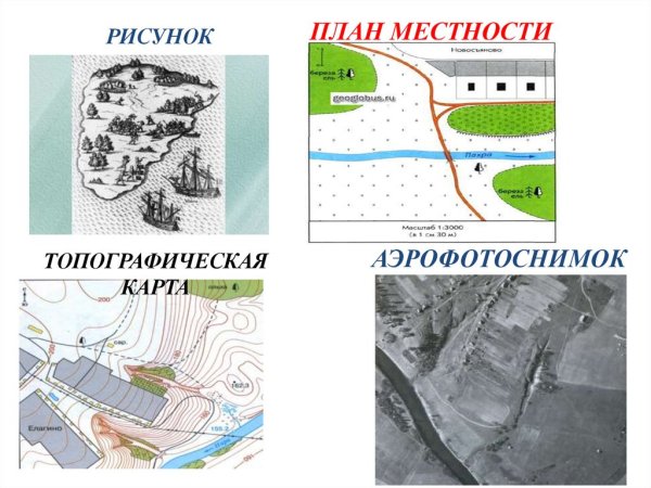План местности рисунок для школы