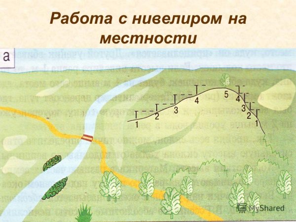 План средневековой деревни