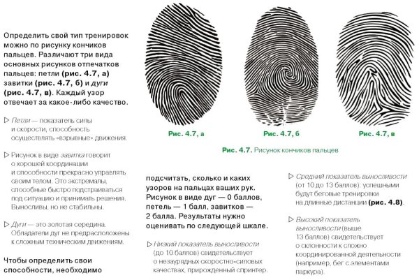 Тип папиллярного узора отпечатка пальца