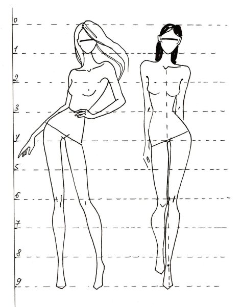 Схемы моделирования одежды