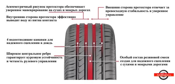 Тип рисунка протектора асимметричный