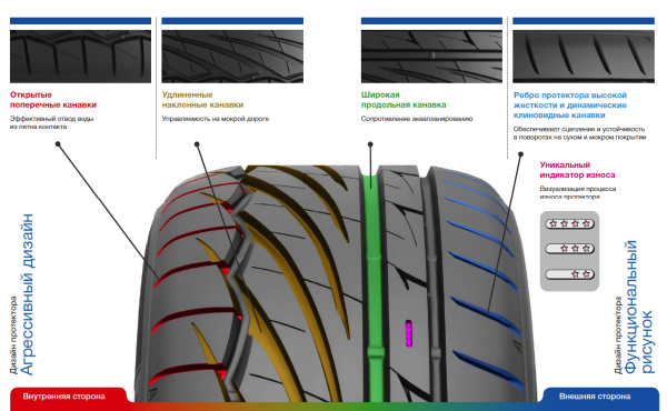 Шины с ненаправленным рисунком протектора