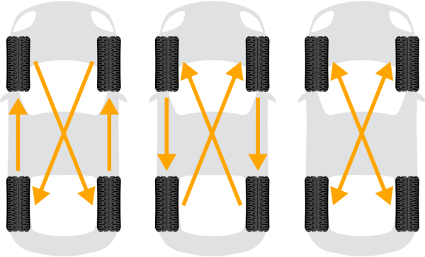 Как правильно бортировать шины с асимметричным рисунком протектора