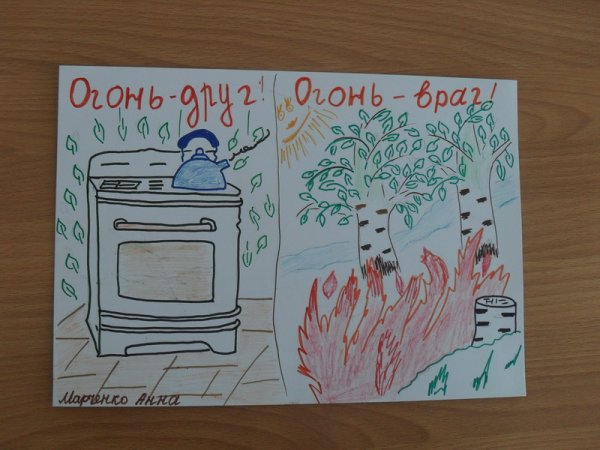 Плакат огонь друг огонь враг