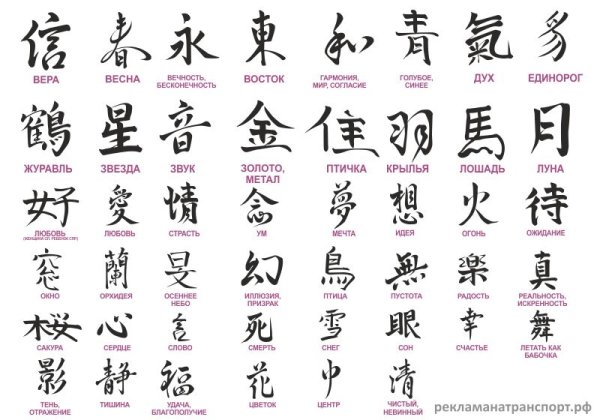 Значение китайских иероглифов на русском