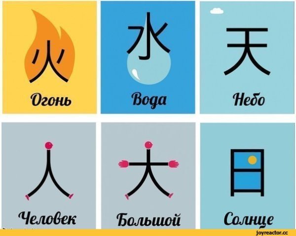 Простые иероглифы