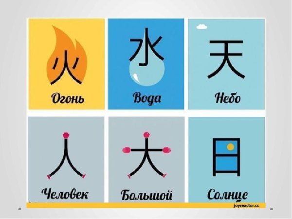 Простые иероглифы