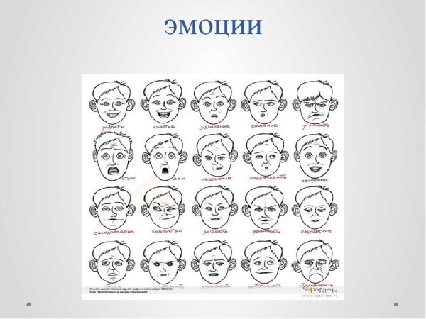 Эмоции человека рисунок
