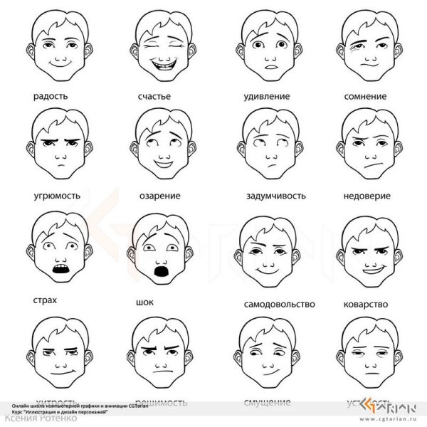 Мимика человеческого лица схема для детей