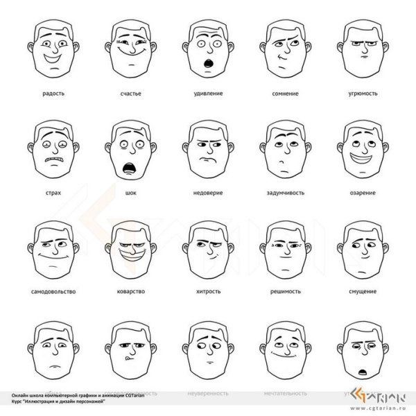Изображение эмоций человека