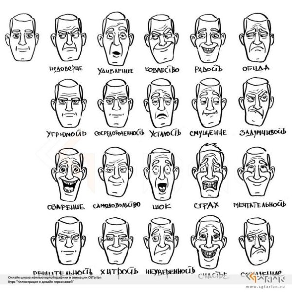 Выражение лица схемы