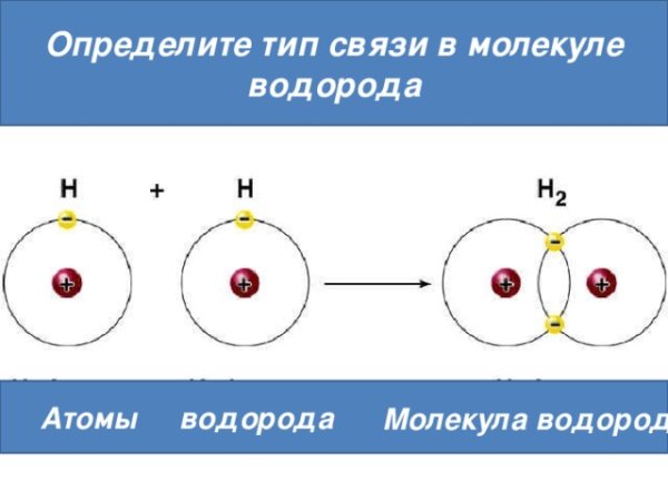 Строение молекулы водорода схема