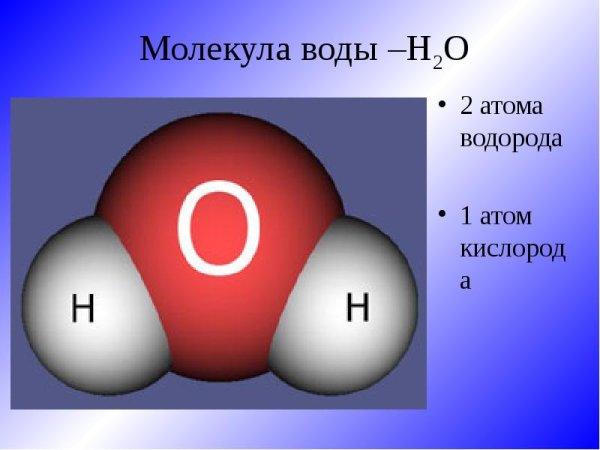 Молекула водорода формула