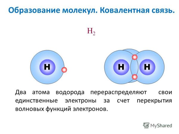 Молекула водорода h2