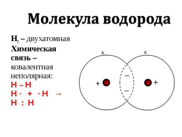 Строение молекулы водорода