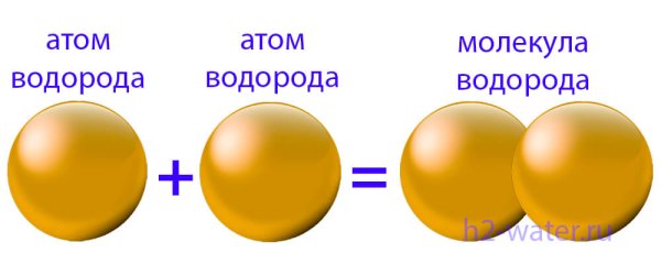 Химическая формула водорода