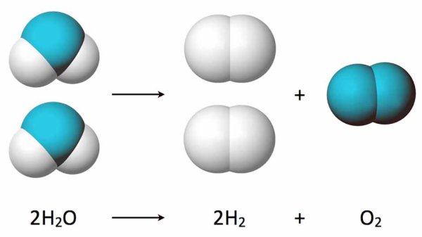 Шаростержневая модель водорода