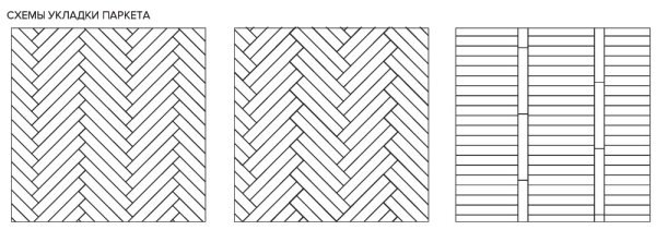 Схема укладки паркета