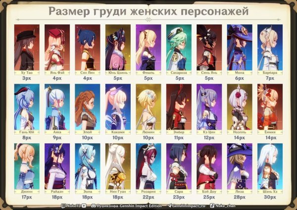 Размер груди Геншин