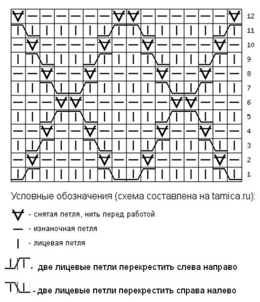 Сетка из вытянутых лицевых петель спицами