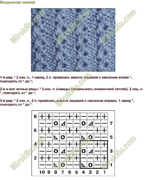 Вязание ажурной резинки спицами узоры схемы и описание