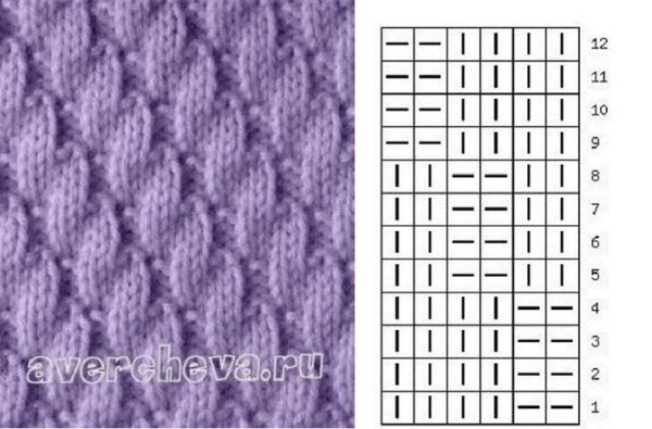 Узор коса спицами