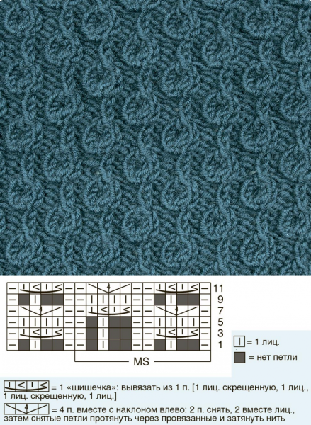 Узоры для объемной пряжи спицами схемы