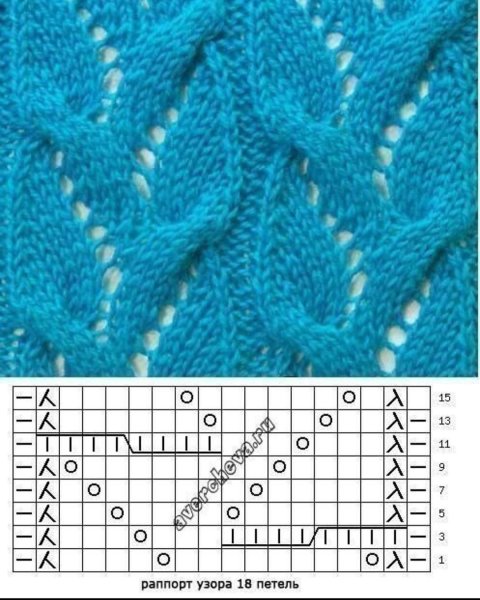 Схема ажурного вязания спицами с описанием для начинающих