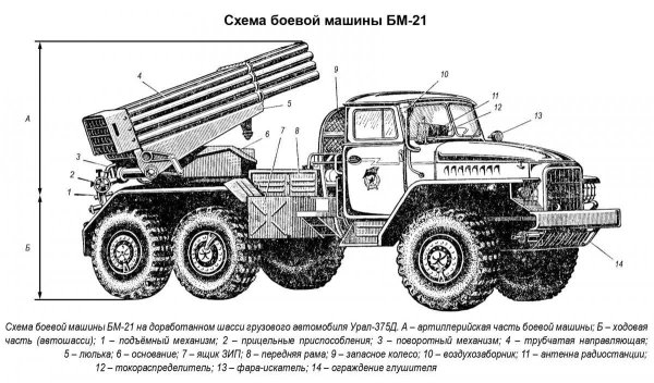 БМ-21 град арт