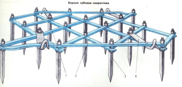 Борона БЗСС-1.0 схема