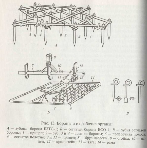 Борона зубовая БЗСС 1.0 чертёж