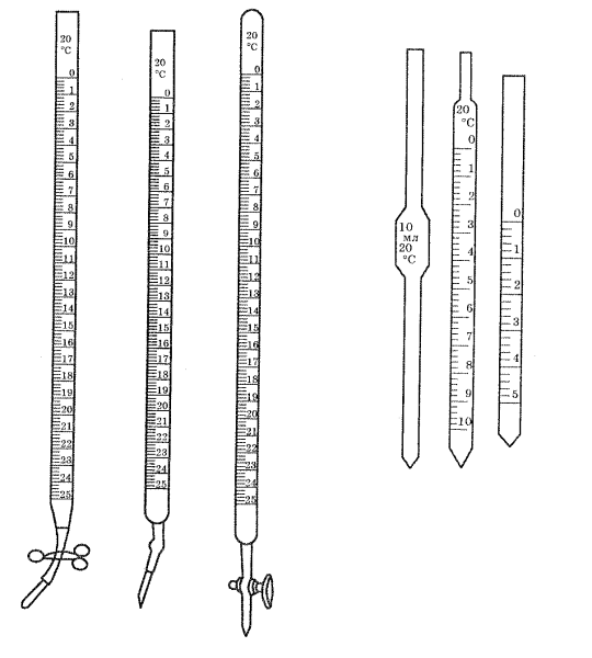 Мерная пипетка мора