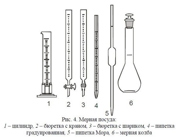 Хим посуда бюретка