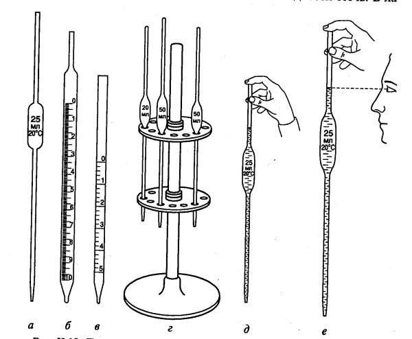 Пипетка мора для титрования