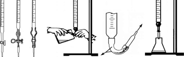 Пипетки бюретки мерная колба цилиндр